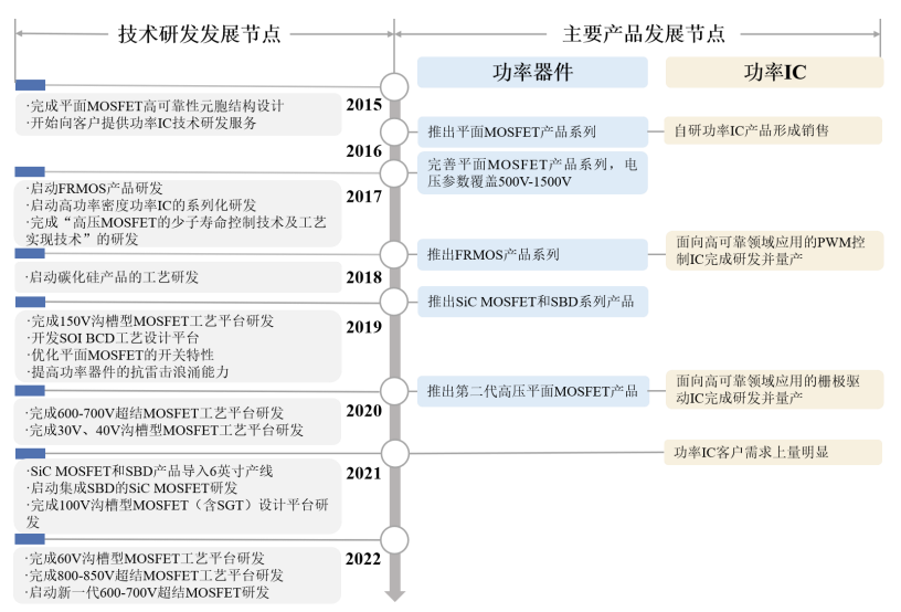 技术实力铸就核心竞争力 锴威特IPO拟登陆科创板前景分析